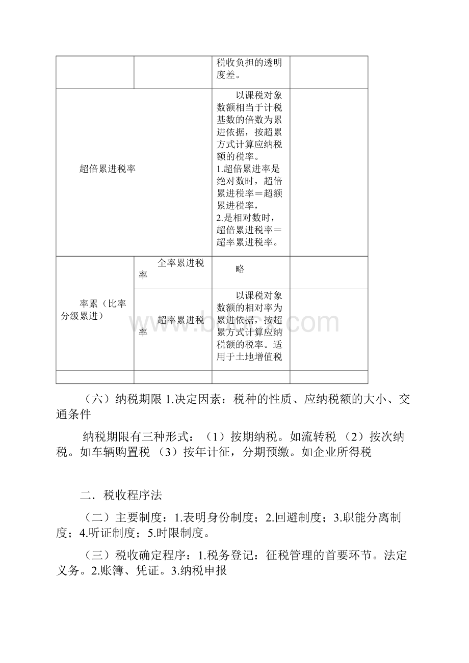 税法一重点完善版注册税务师考试.docx_第3页