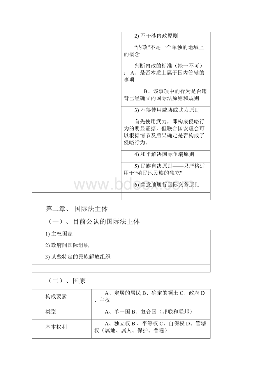 国际公法.docx_第2页