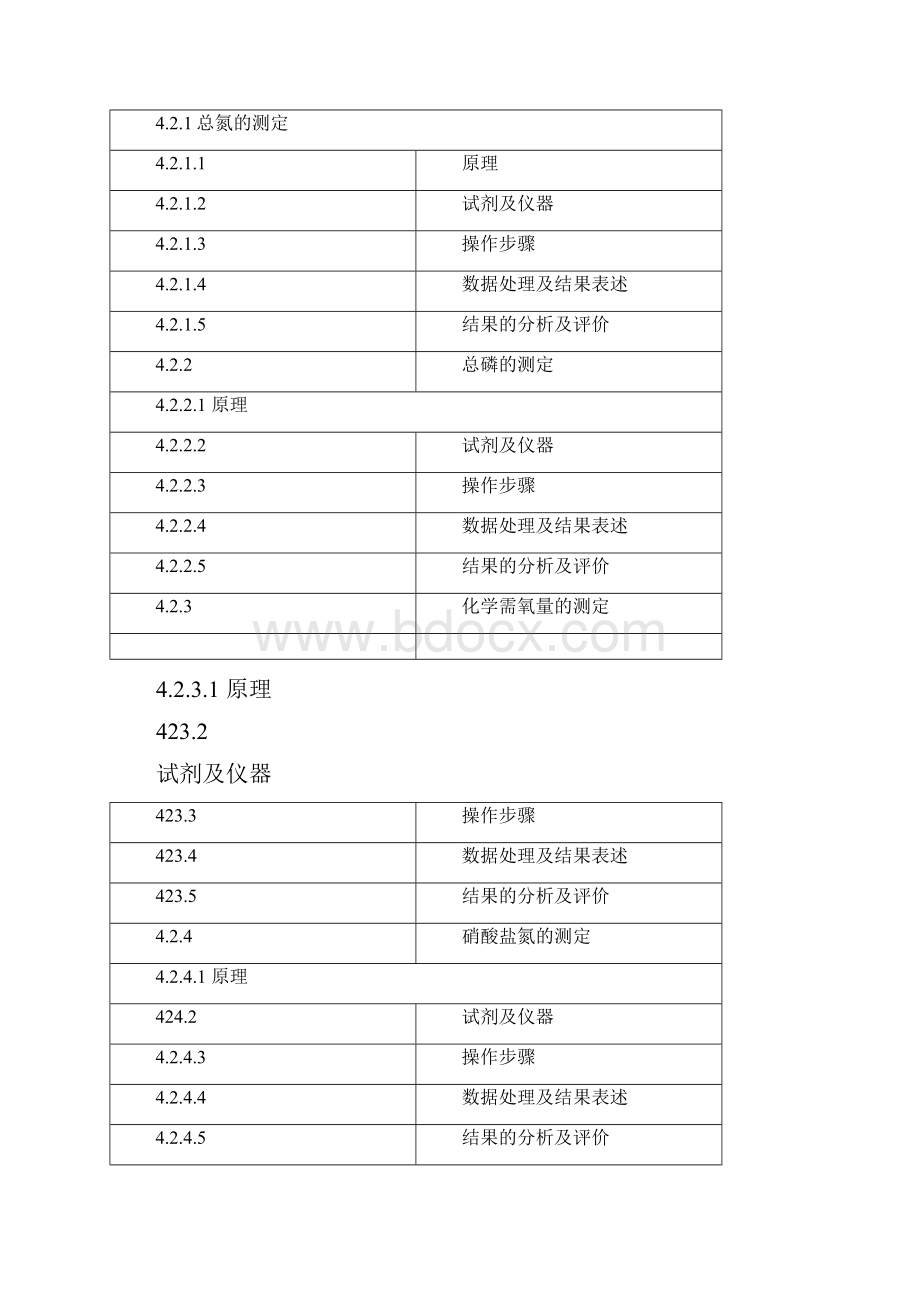 水质监测报告.docx_第2页