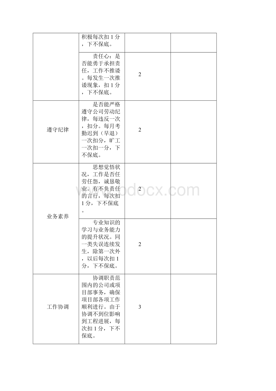 建筑企业项目管理人员考核办法.docx_第3页