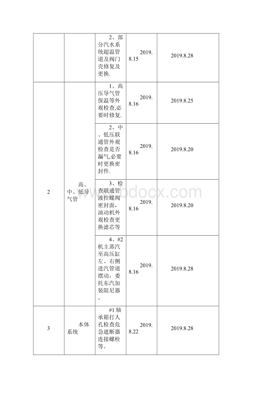 北骄热电#2机组C级检修三措两案.docx_第3页