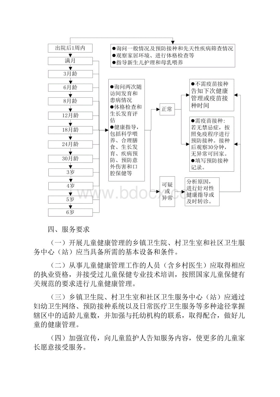 儿童保健手册1精选word范文.docx_第3页