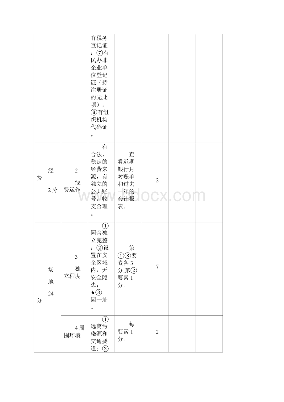 2度中山市幼儿园年检手册定稿.docx_第3页