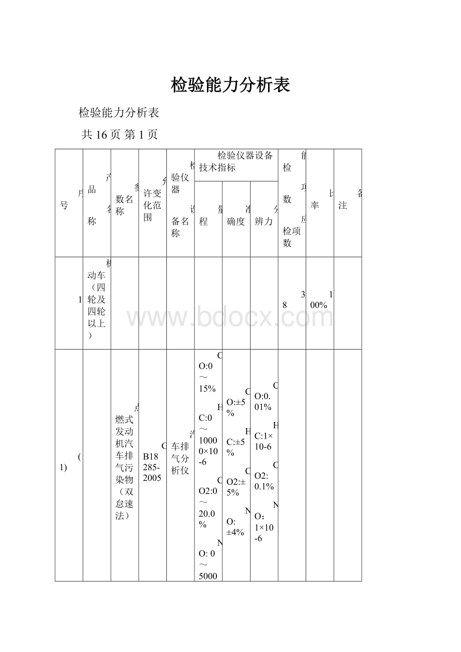 检验能力分析表.docx