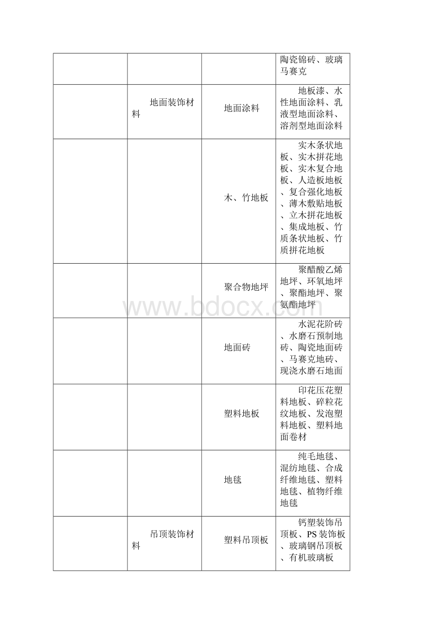 室内装饰材料大全55300.docx_第3页