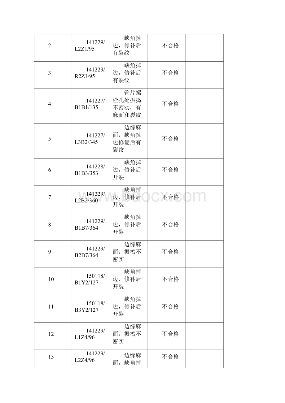 管片质量缺陷.docx_第3页