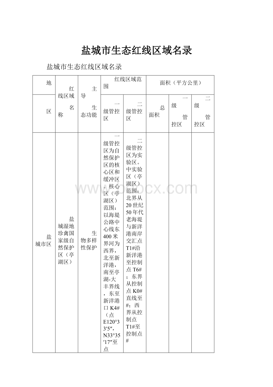 盐城市生态红线区域名录.docx