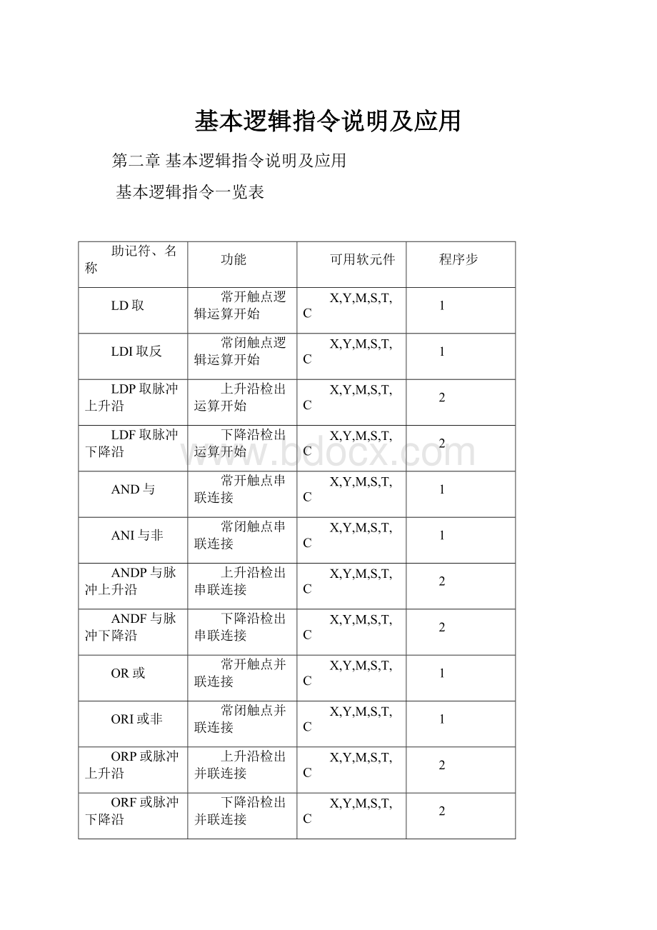 基本逻辑指令说明及应用.docx