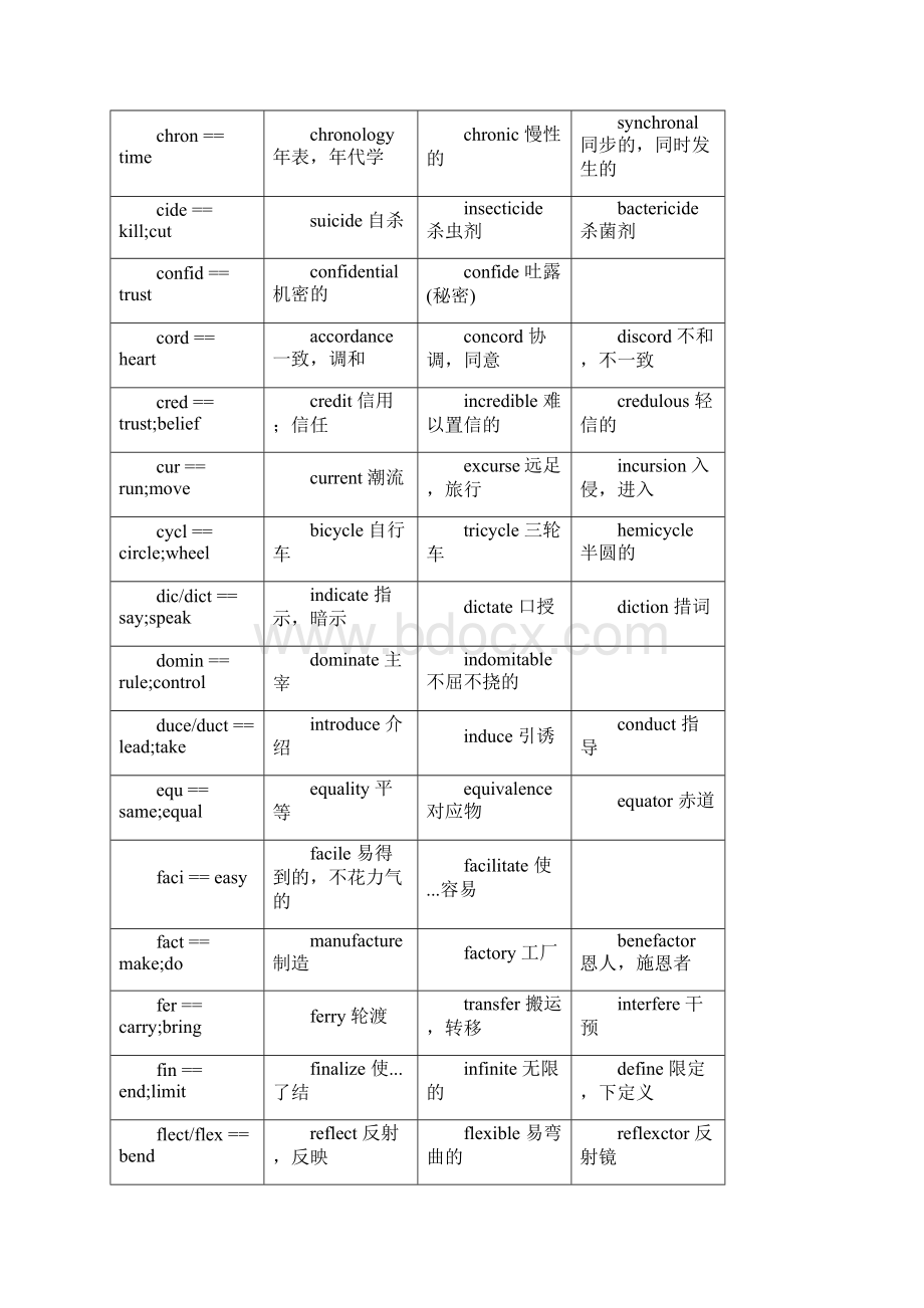 新东方考研词汇讲义.docx_第2页