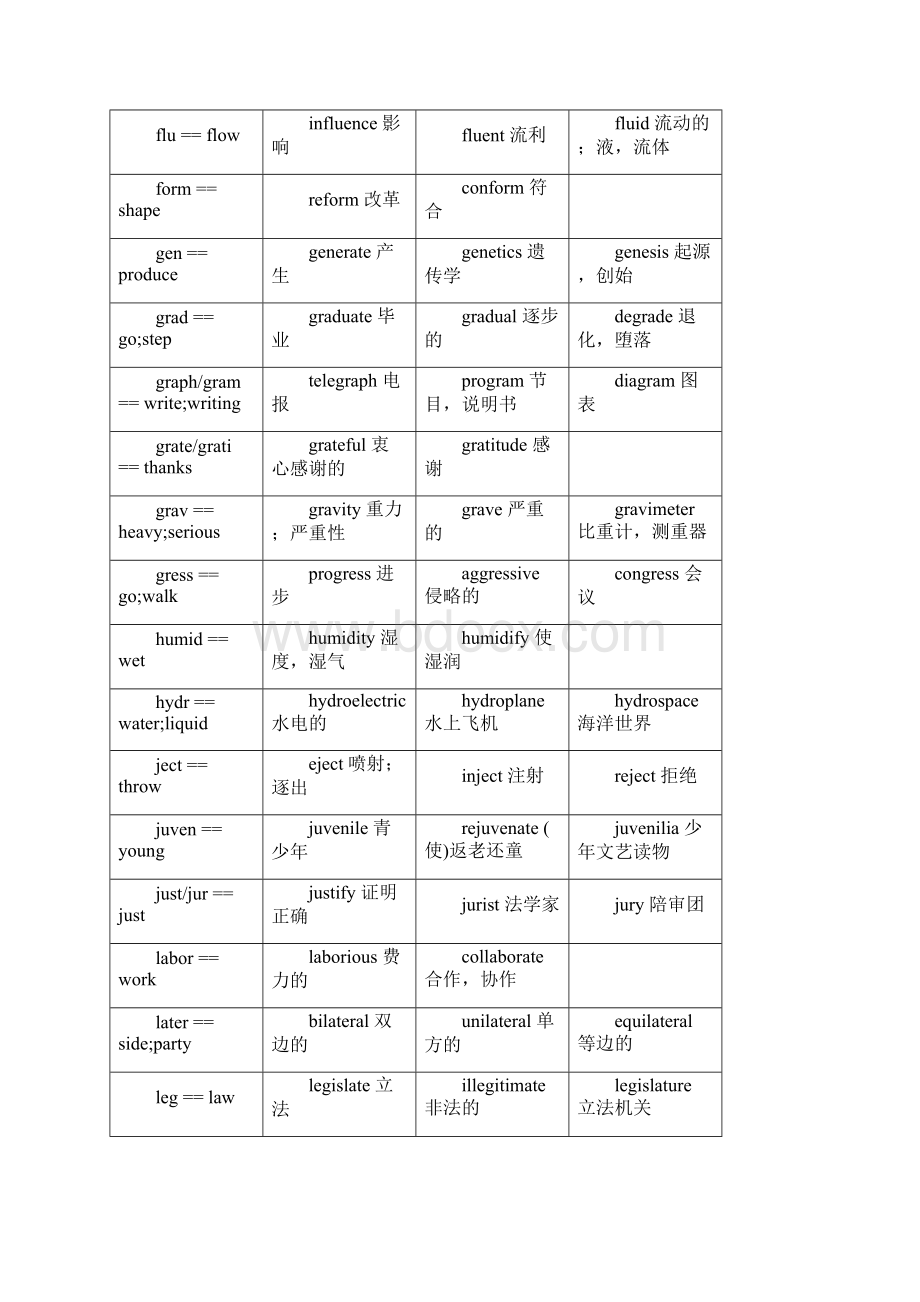 新东方考研词汇讲义.docx_第3页