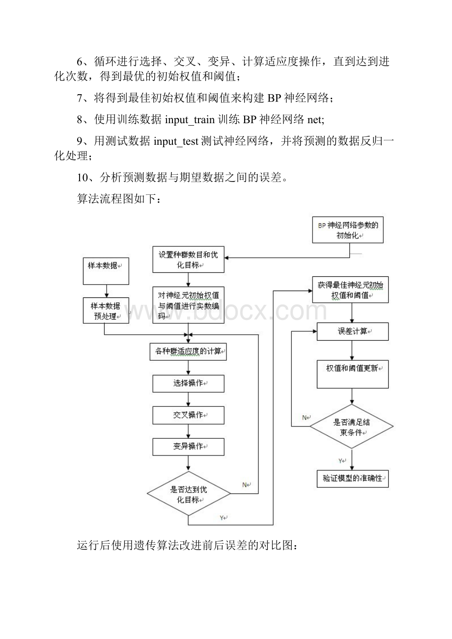 遗传算法优化的BP神经网络建模.docx_第3页