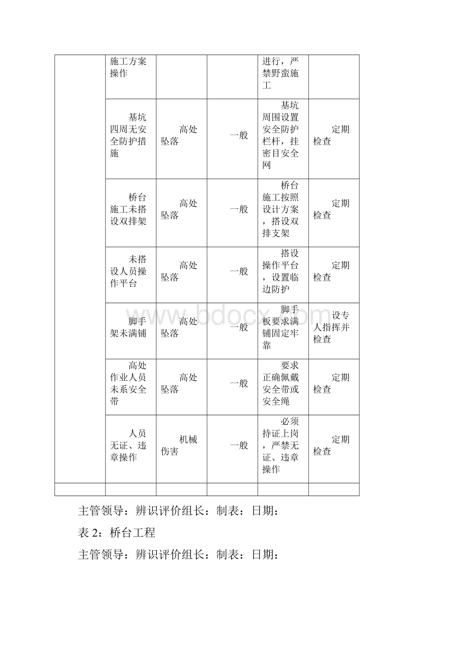 道路危险源辨识.docx_第3页