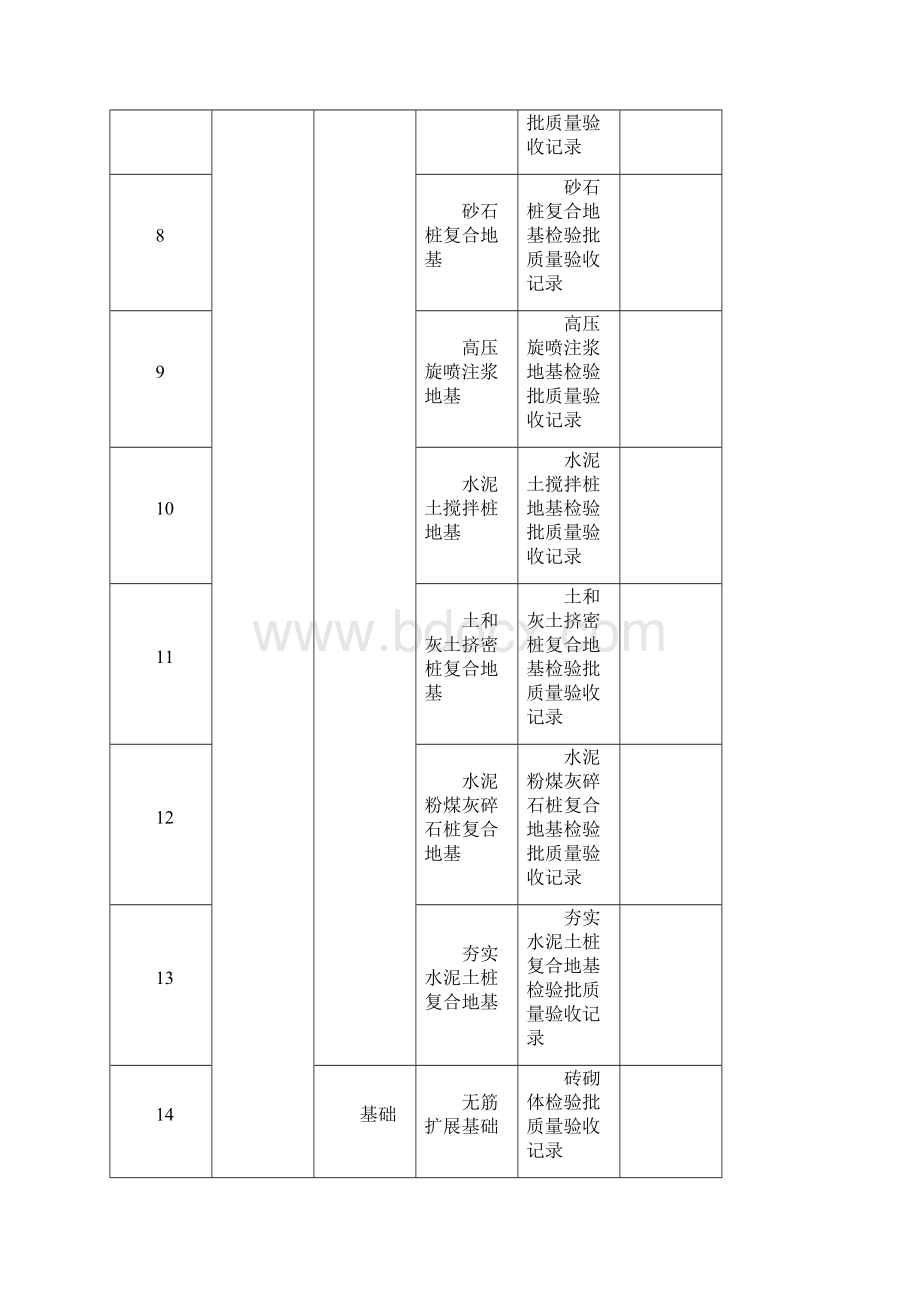 地基及基础分部划分.docx_第2页