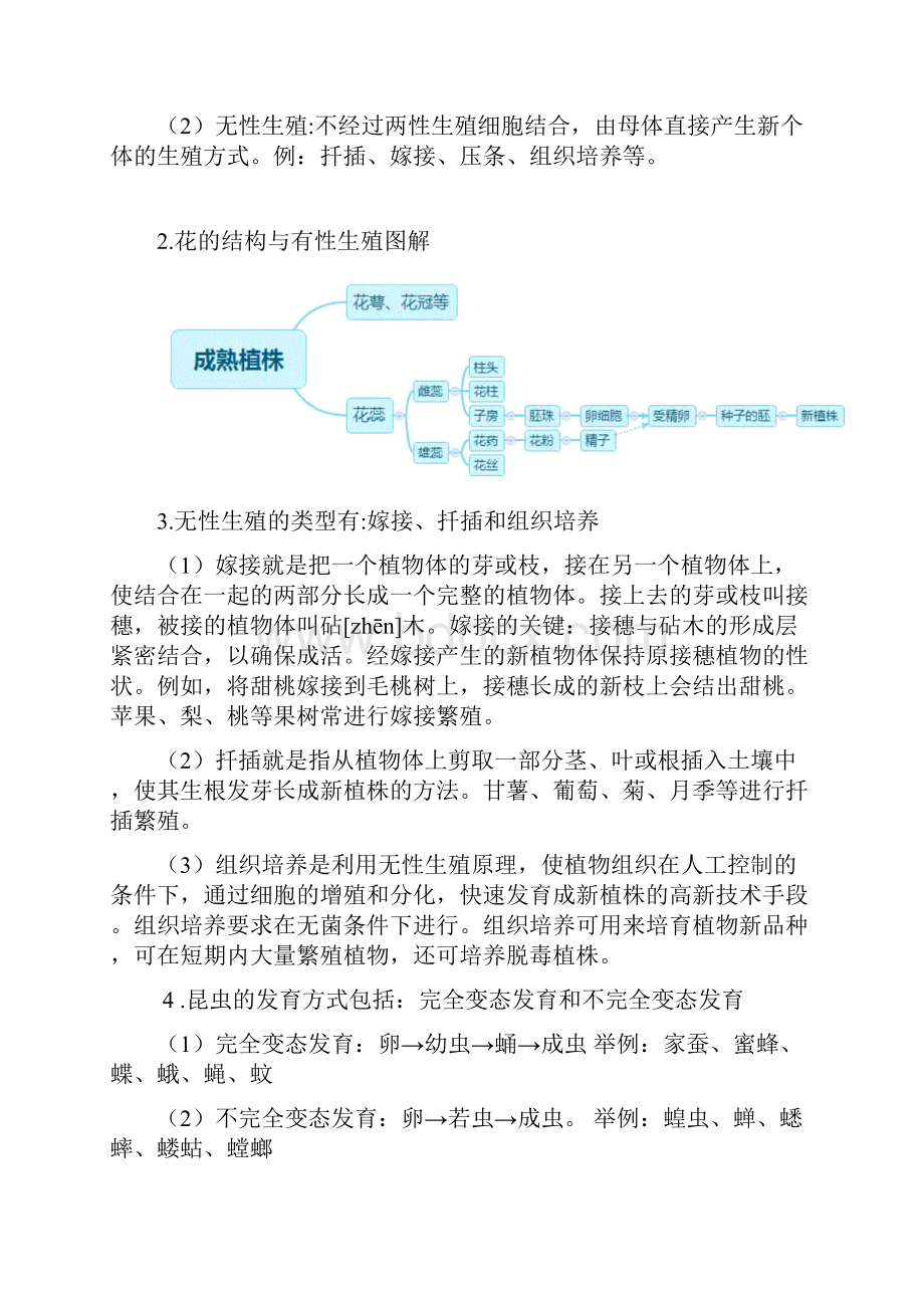 最新人教八年级下册生物中考考点精华识记.docx_第2页