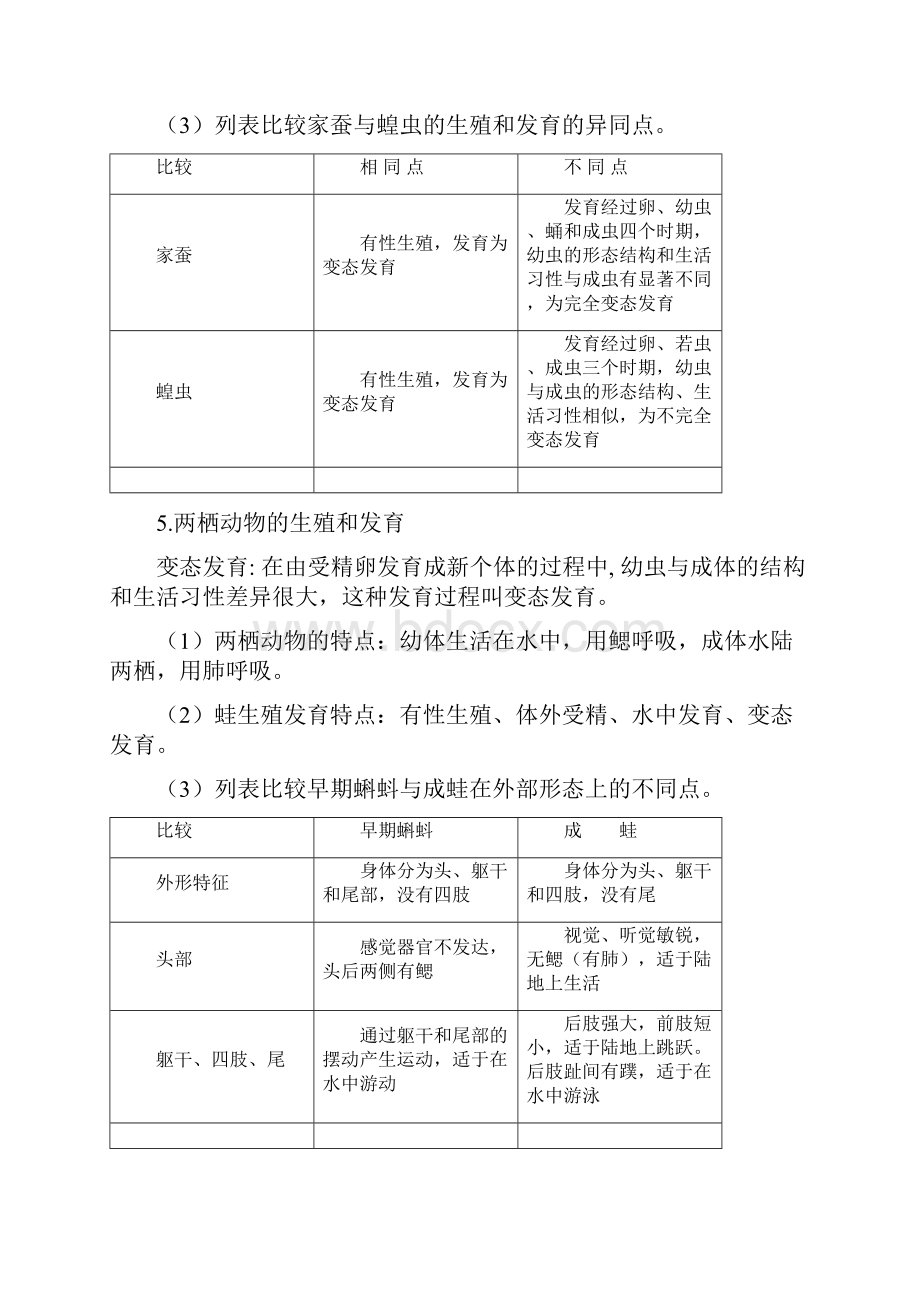 最新人教八年级下册生物中考考点精华识记.docx_第3页