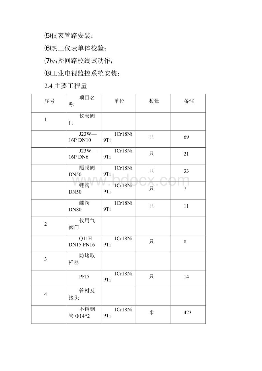 精品建筑施工资料热工仪表及控制装置安装施工组织设计.docx_第3页