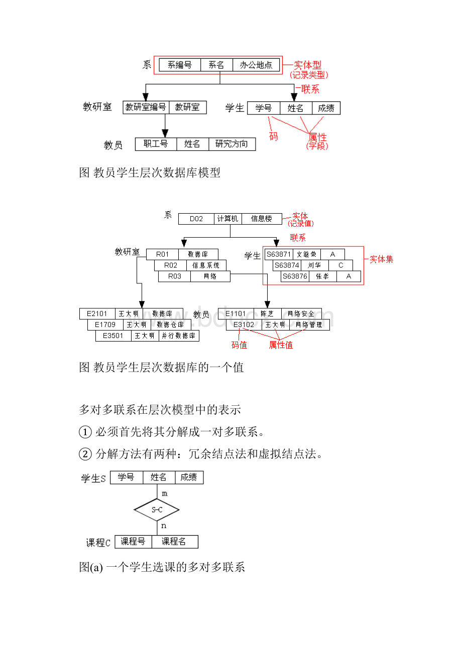 最常用的数据模型.docx_第2页