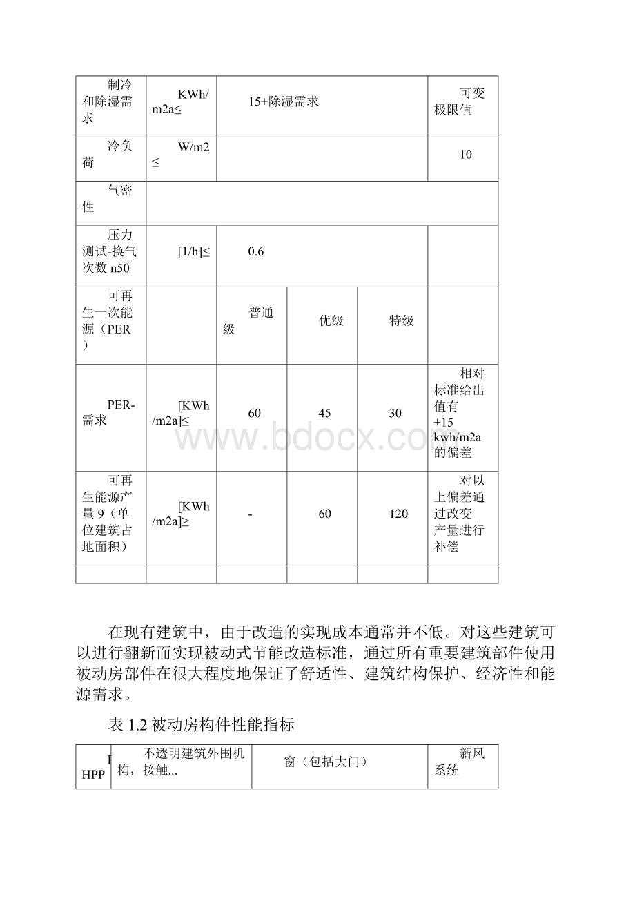 被动房的发展与上海紫郡公馆项目中的应用.docx_第3页