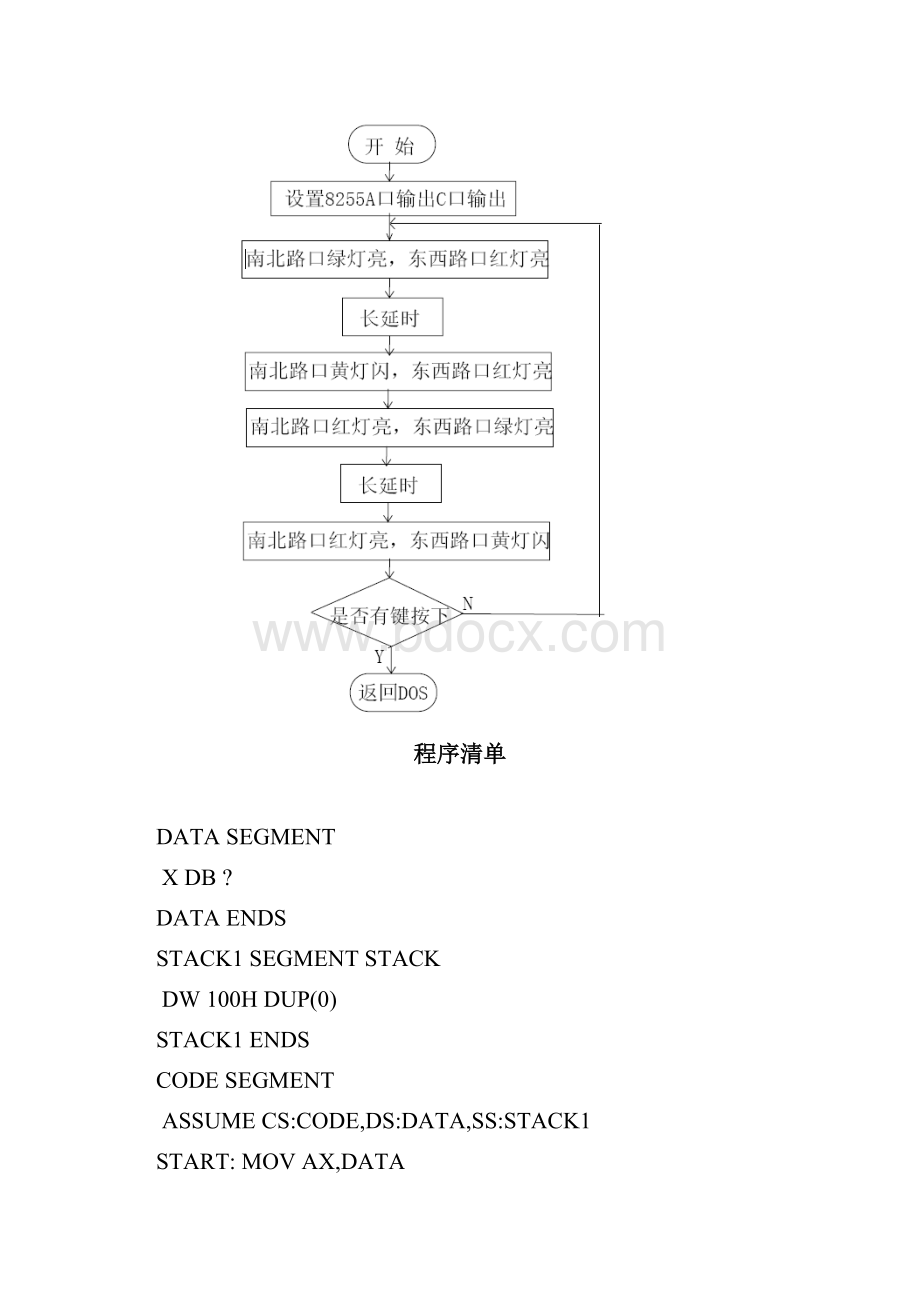 《微机原理与接口》课程上机操作实验报告.docx_第3页