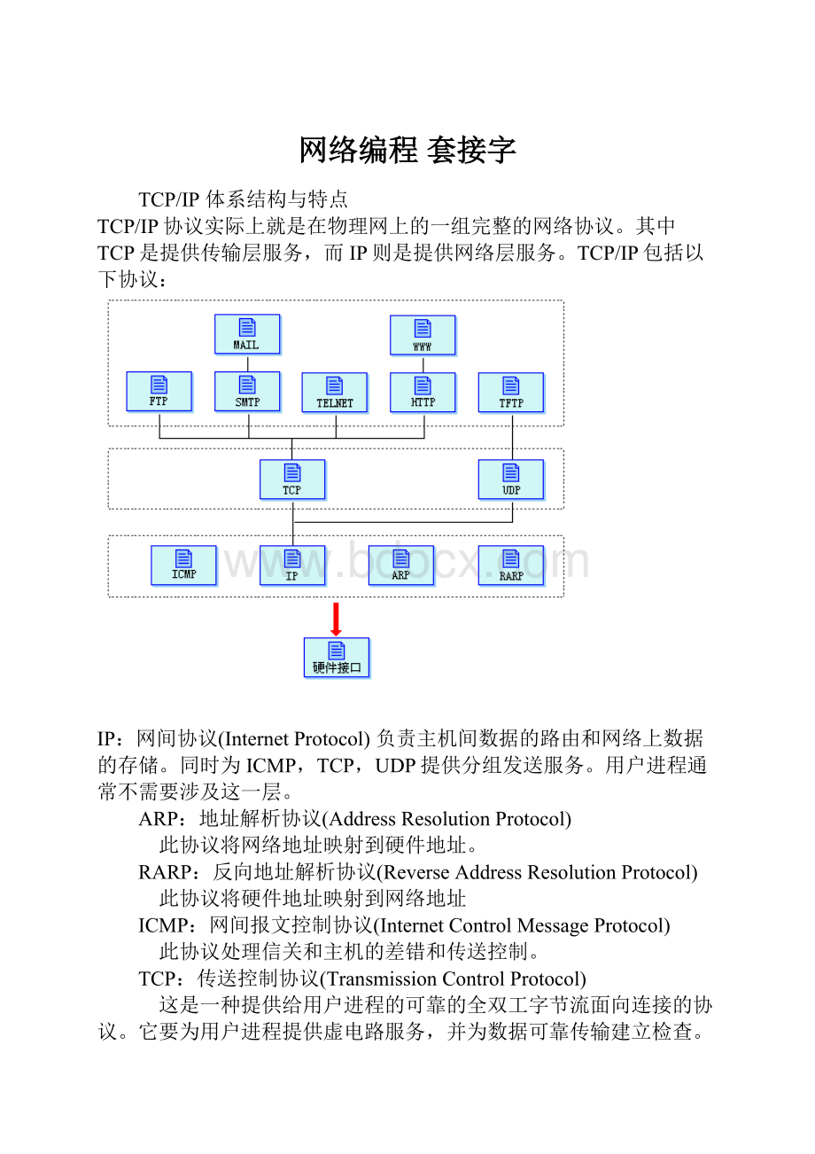 网络编程 套接字.docx_第1页