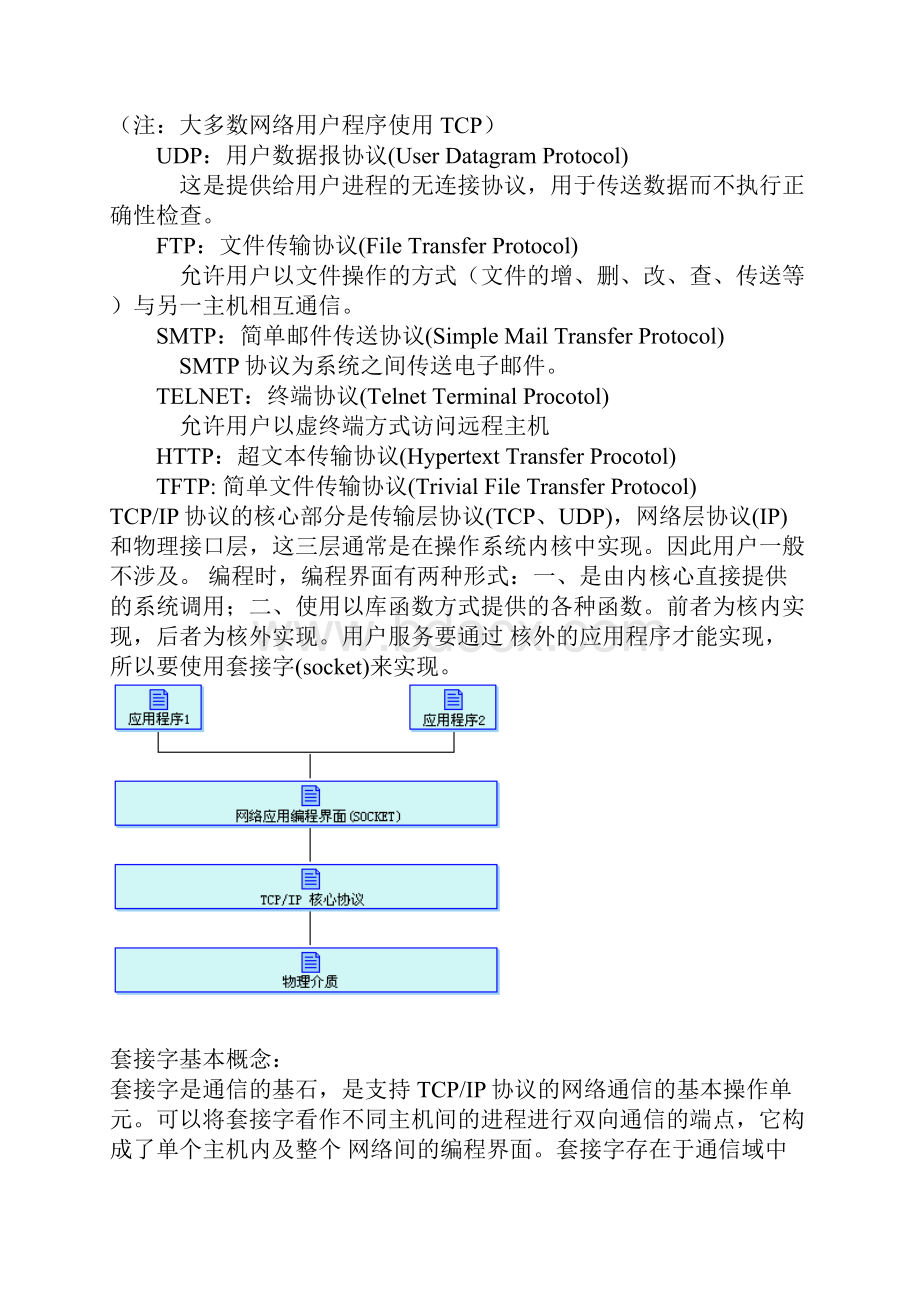 网络编程 套接字.docx_第2页