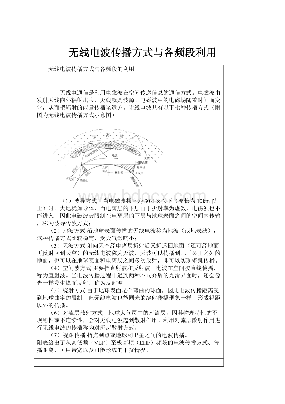 无线电波传播方式与各频段利用.docx_第1页