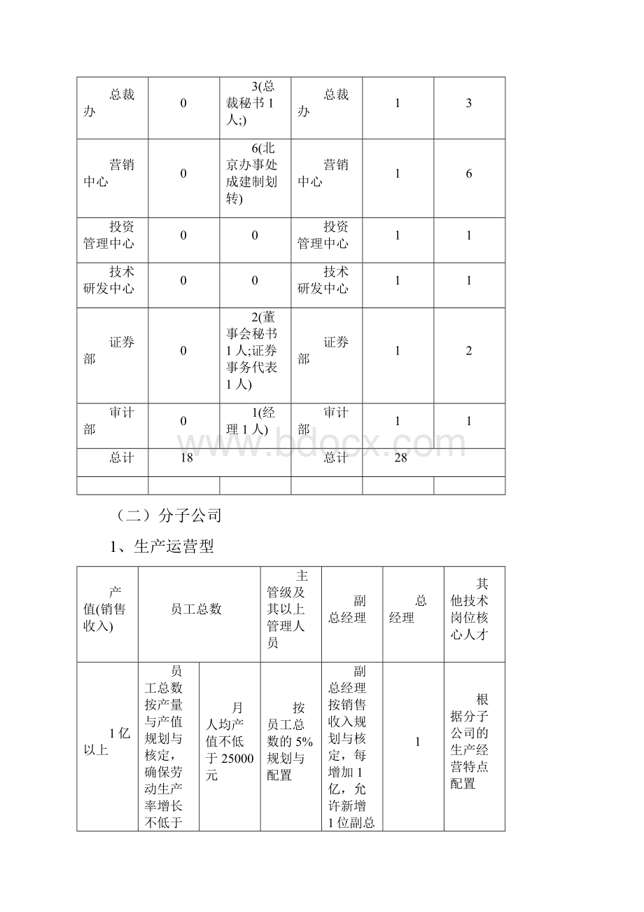 人力资源管理战略规划.docx_第3页