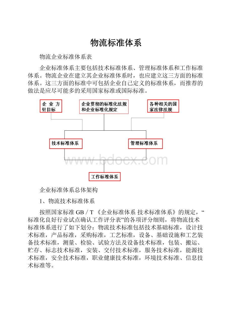 物流标准体系.docx_第1页