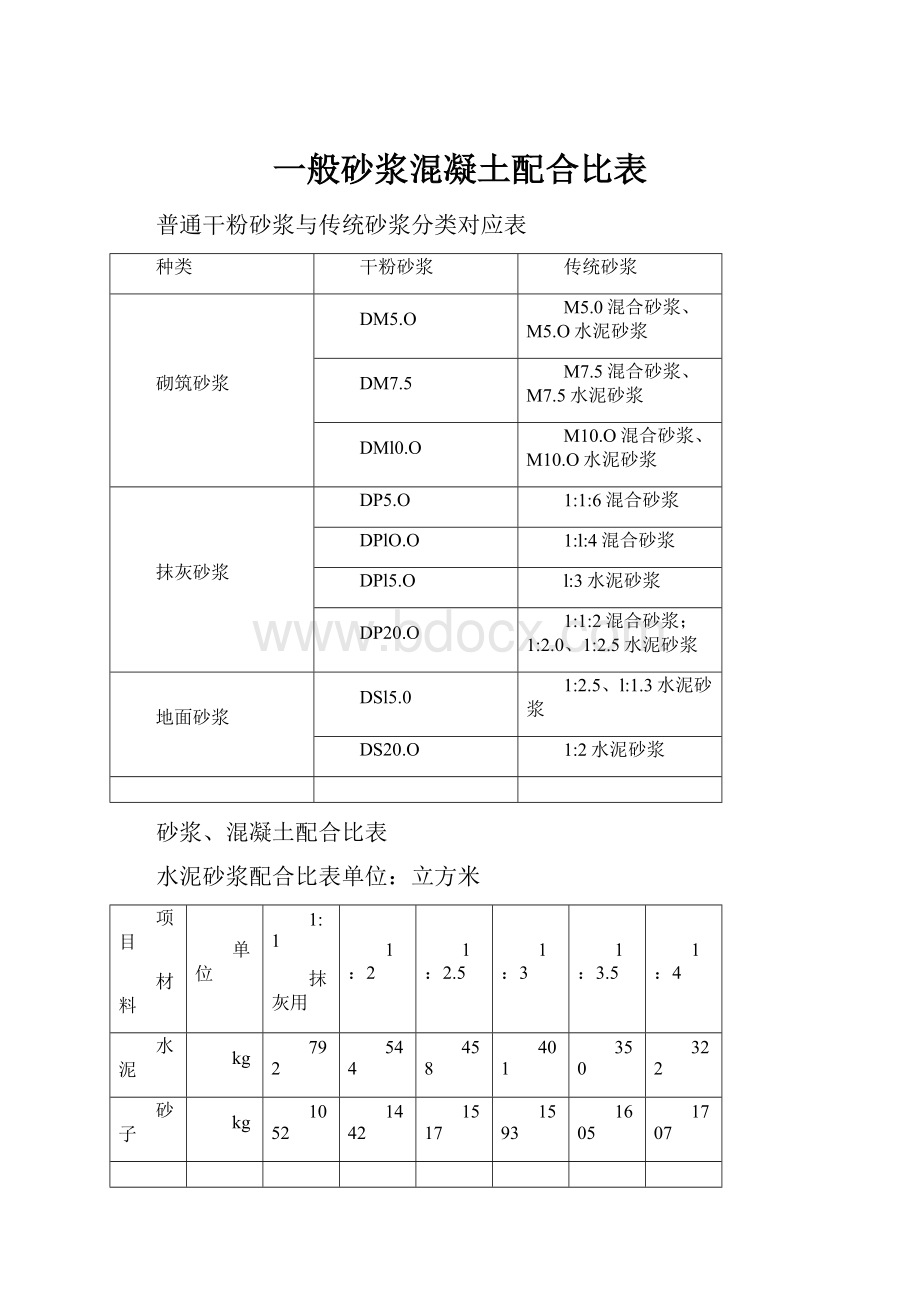 一般砂浆混凝土配合比表.docx_第1页