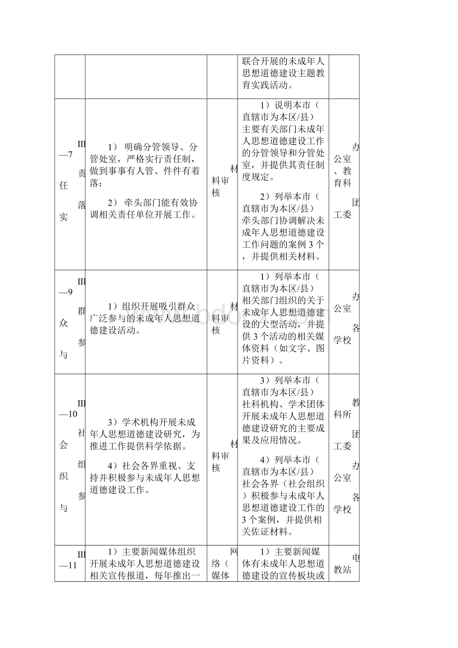 未成年人思想道德建设工作台账.docx_第2页