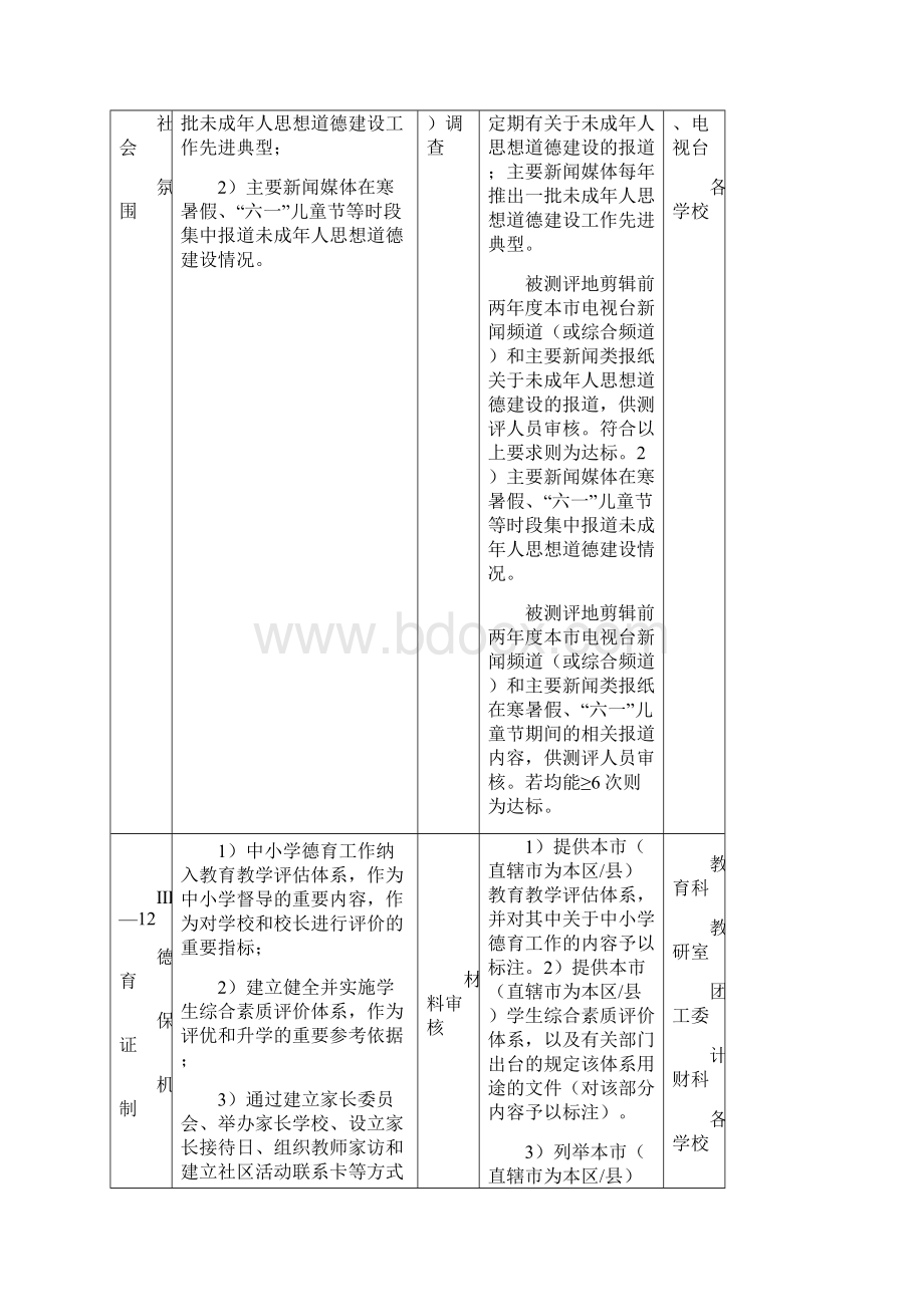 未成年人思想道德建设工作台账.docx_第3页