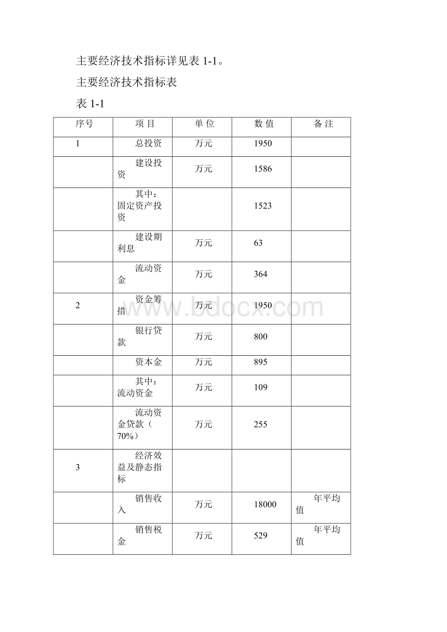 年产3000吨种衣剂及4000吨除草剂生产线改造项目资金申请报告.docx_第2页