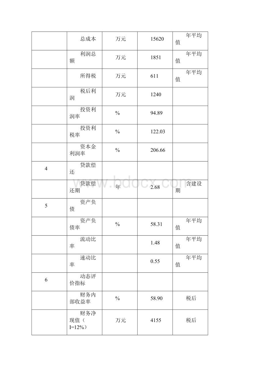 年产3000吨种衣剂及4000吨除草剂生产线改造项目资金申请报告.docx_第3页