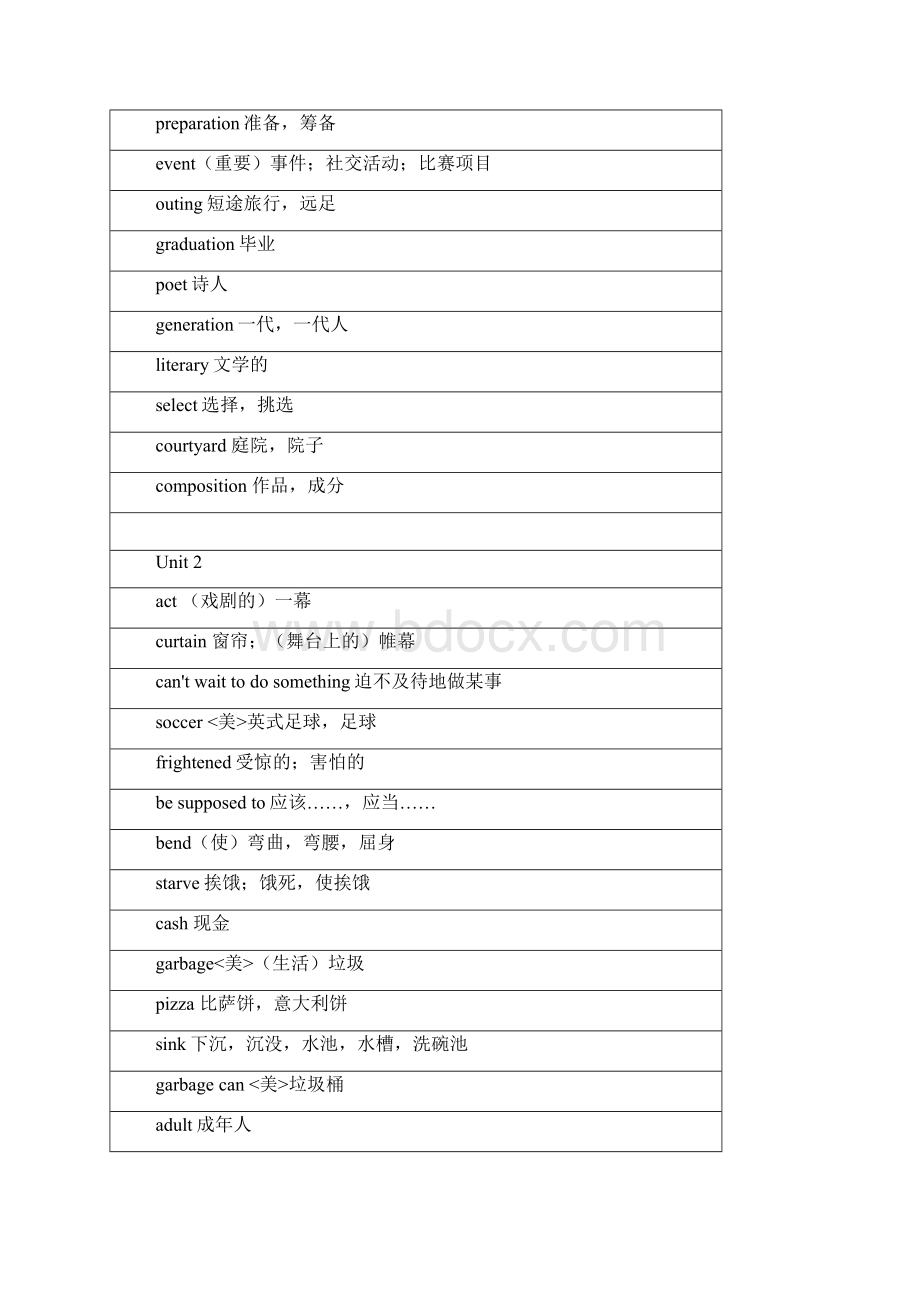 牛津高中英语模块15 词汇表.docx_第3页