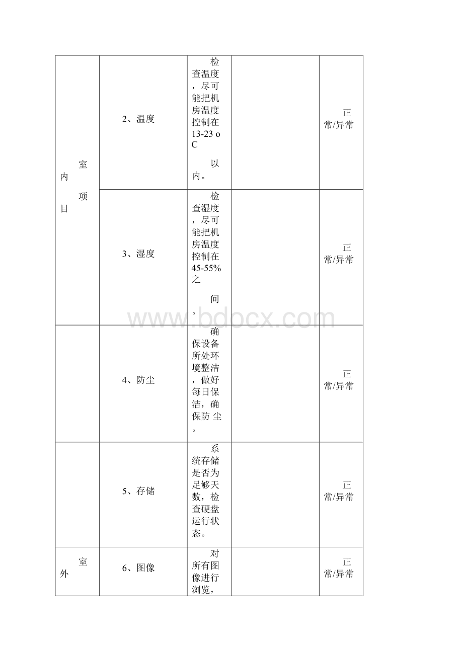 安防监控系统运行维护表格.docx_第3页