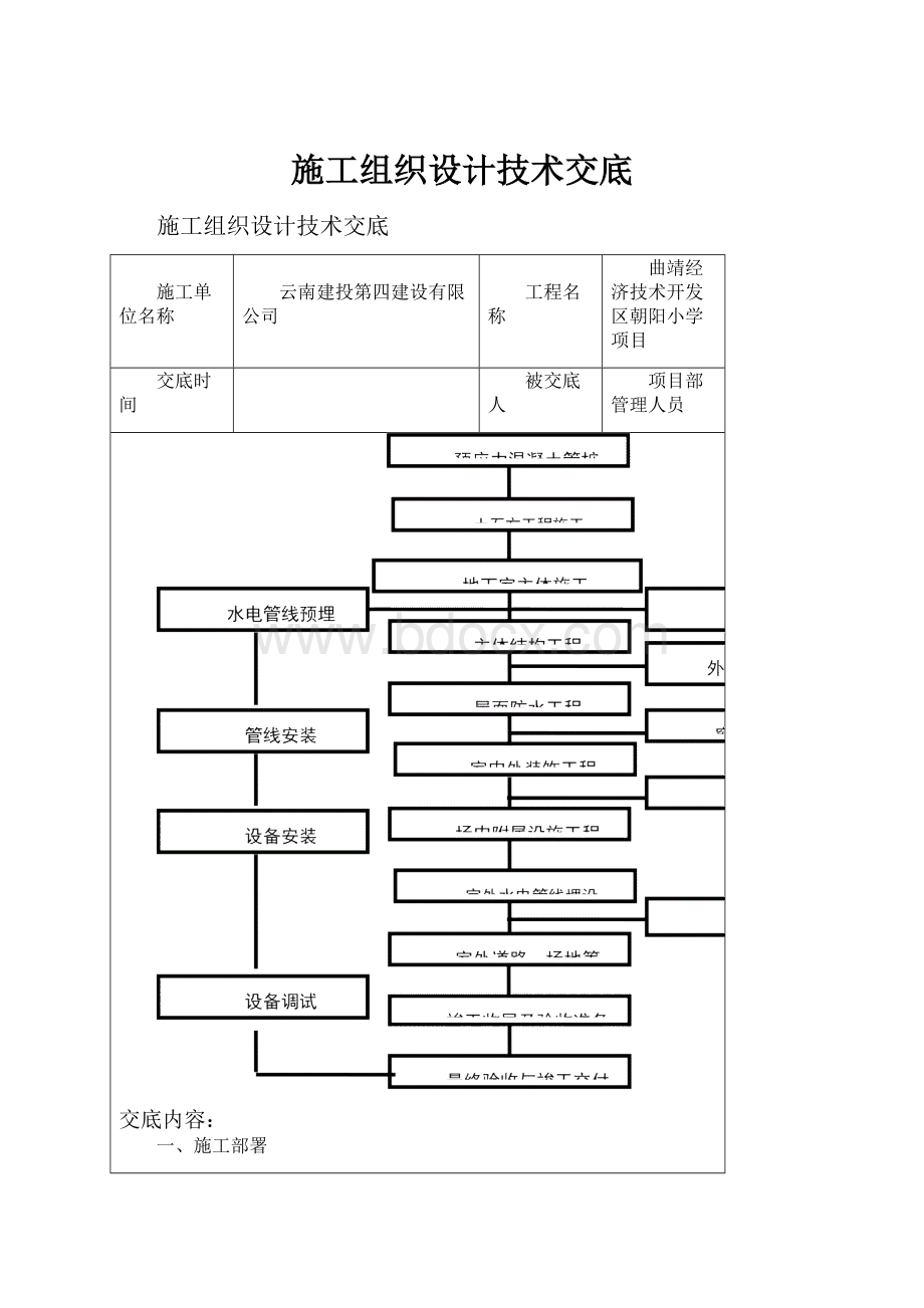 施工组织设计技术交底.docx_第1页