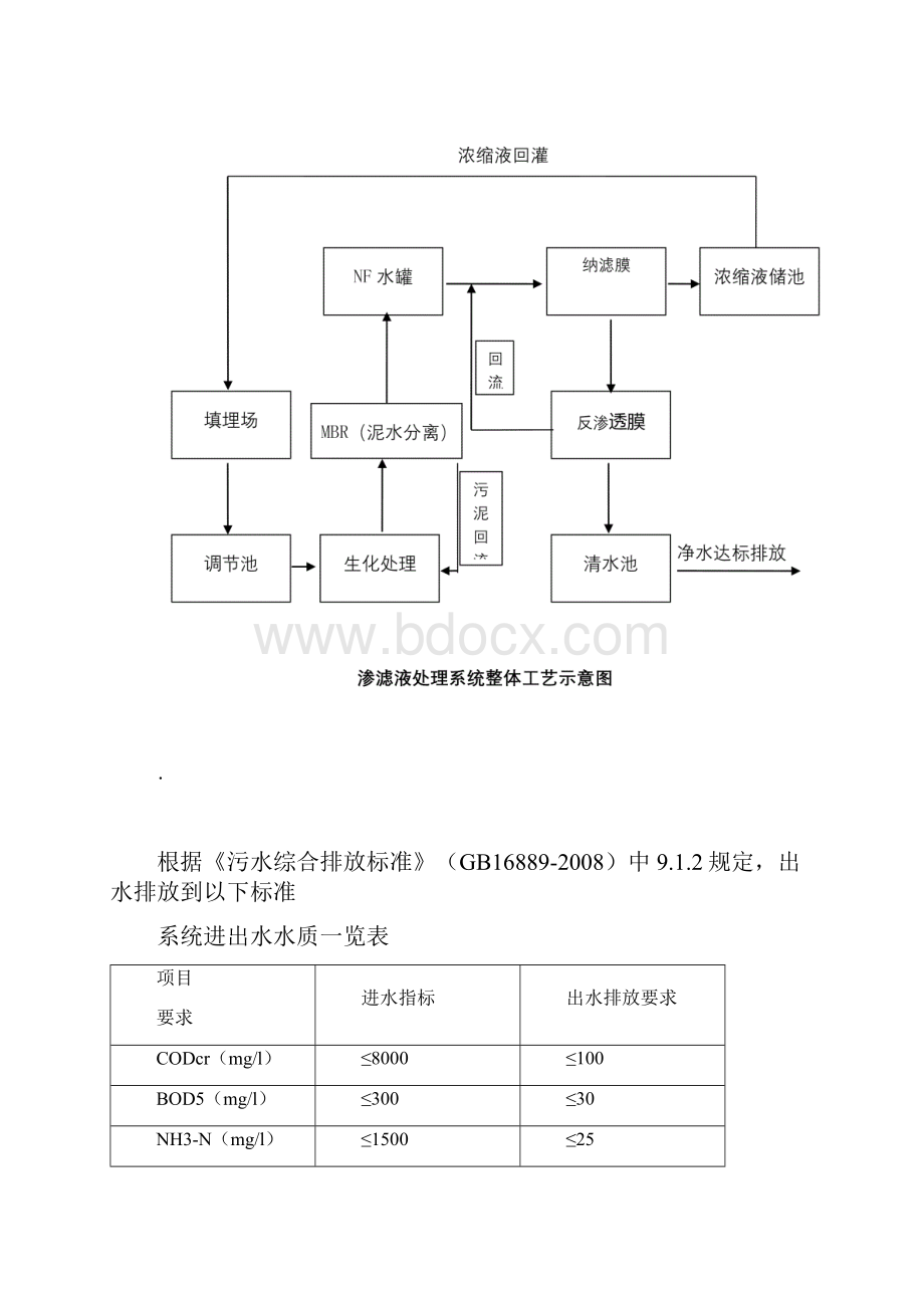 运行与维护方案.docx_第2页