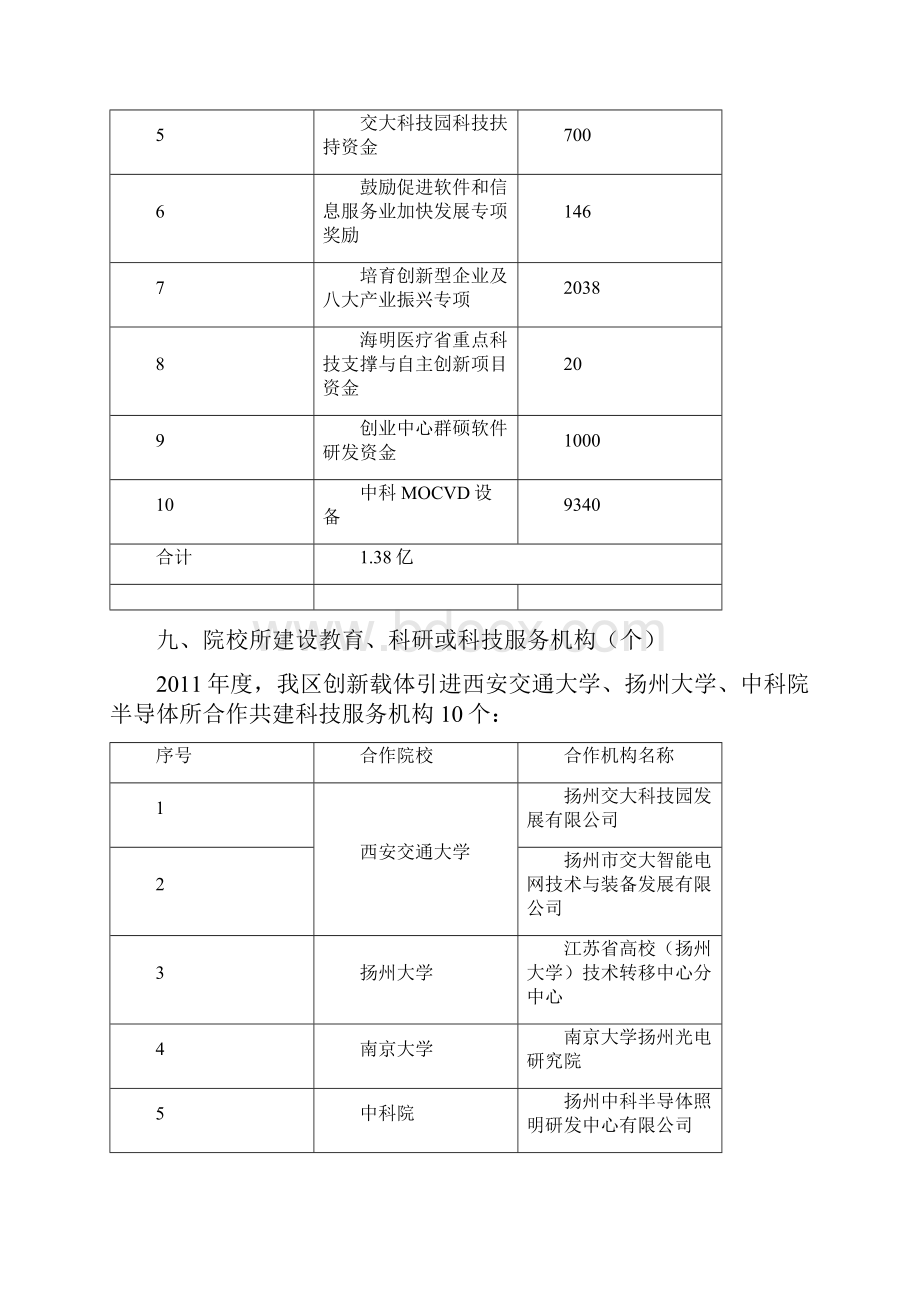 扬州经济技术开发区创新载体建设情况汇报.docx_第3页