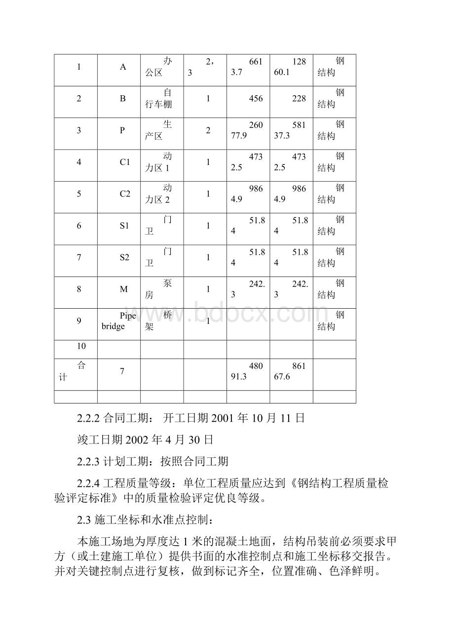 上海某厂房钢结构安装工程施工组织设计.docx_第3页