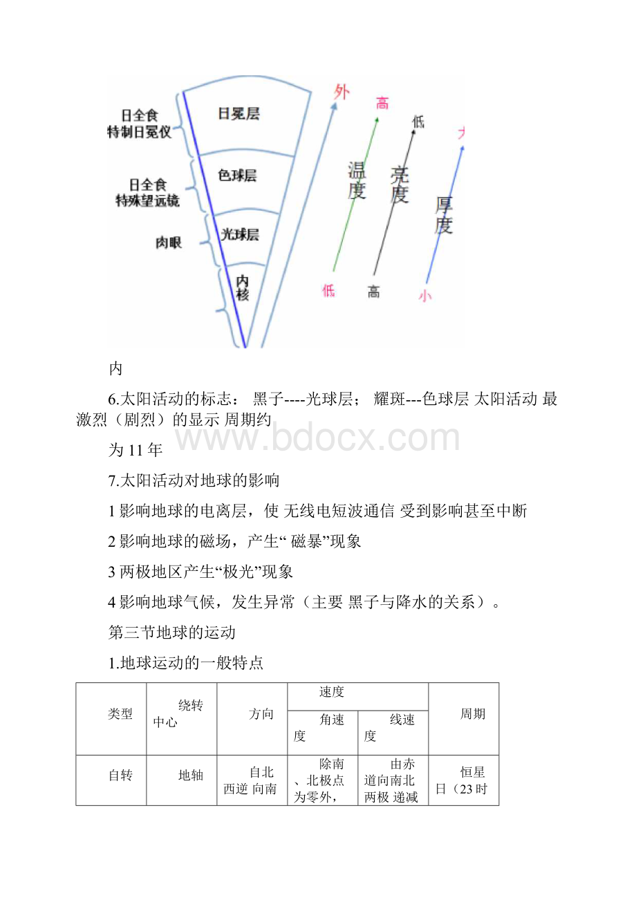 高一地理必修一知识点总结人教版高一地理必修二知识点总结.docx_第3页