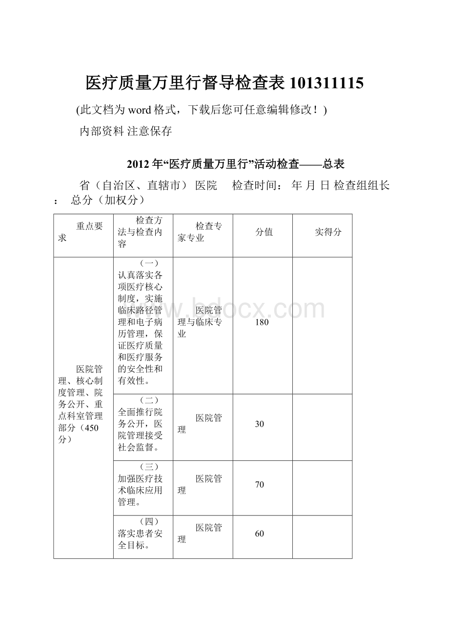 医疗质量万里行督导检查表101311115.docx