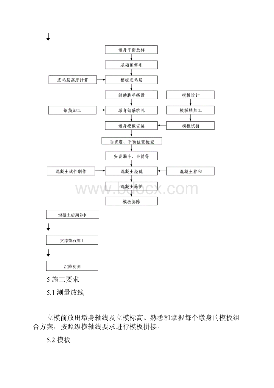 3墩台帽施工作业指导书.docx_第3页