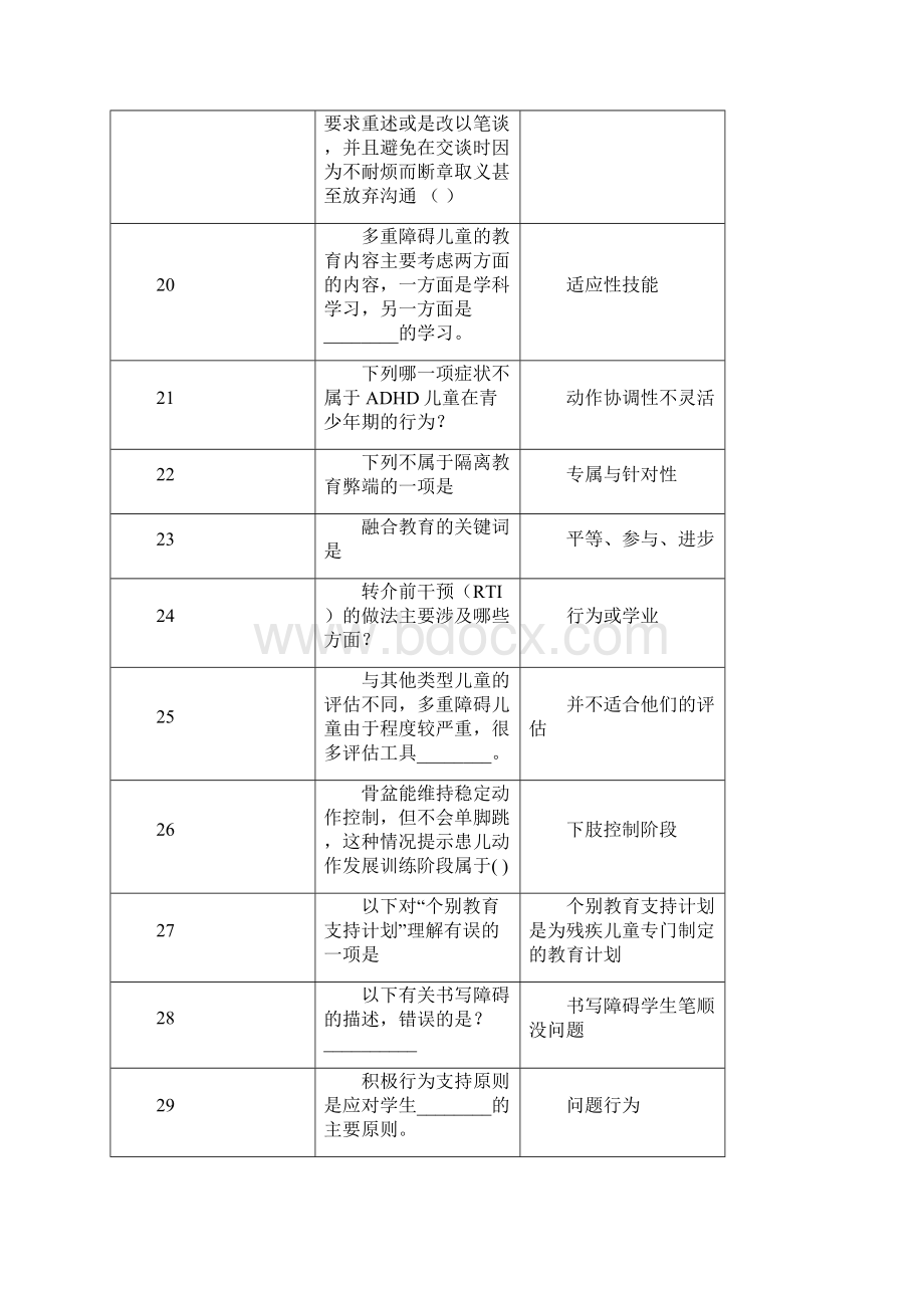 融合教育竞赛题库单选题和判断题解读.docx_第3页