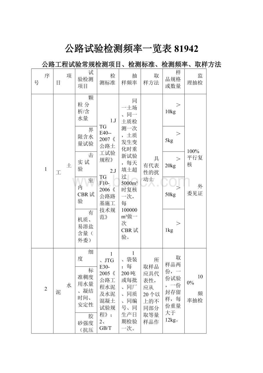 公路试验检测频率一览表81942.docx