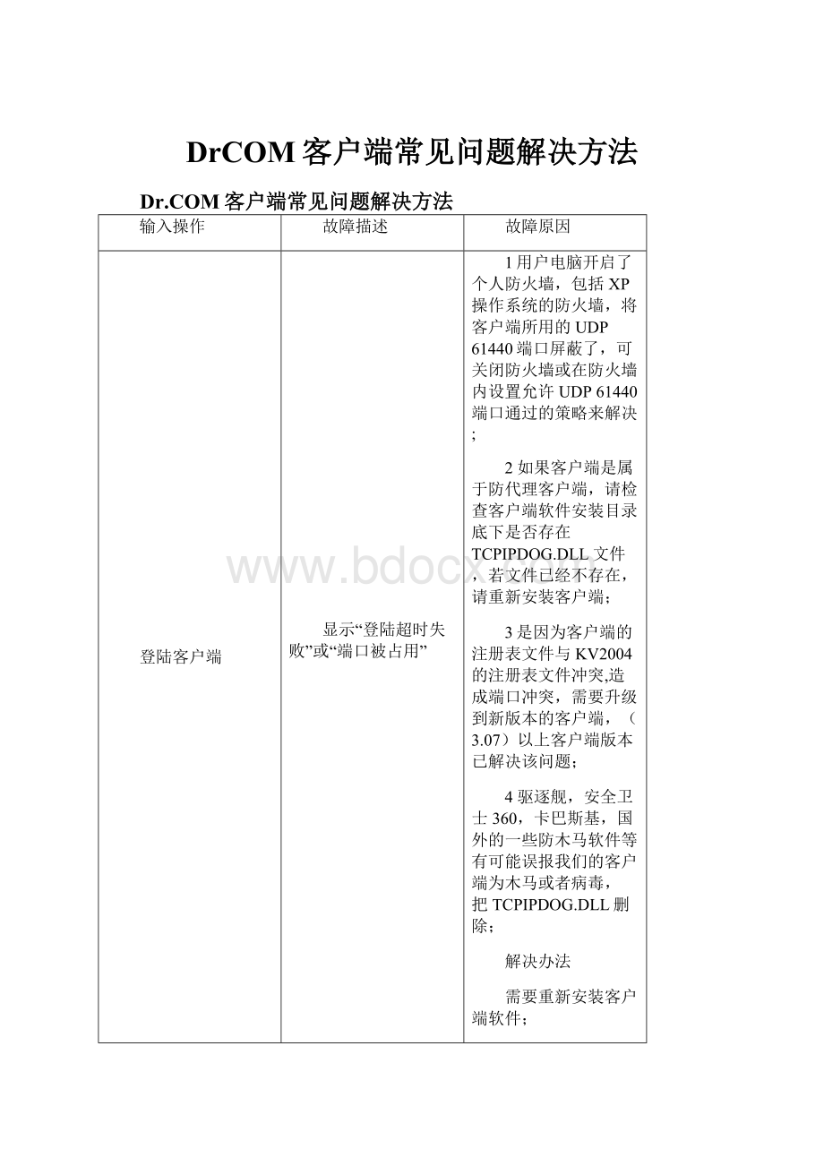 DrCOM客户端常见问题解决方法.docx