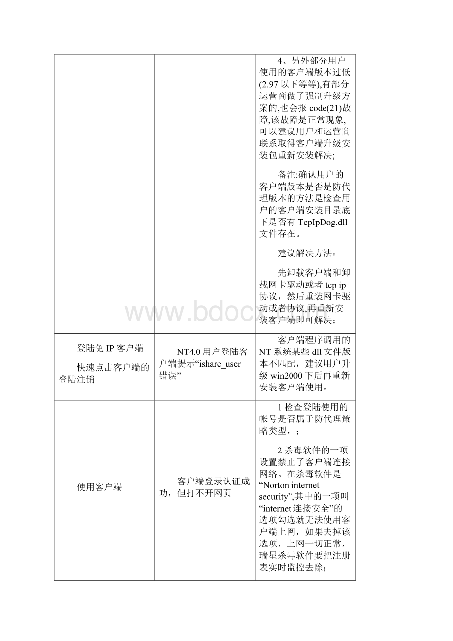 DrCOM客户端常见问题解决方法.docx_第3页