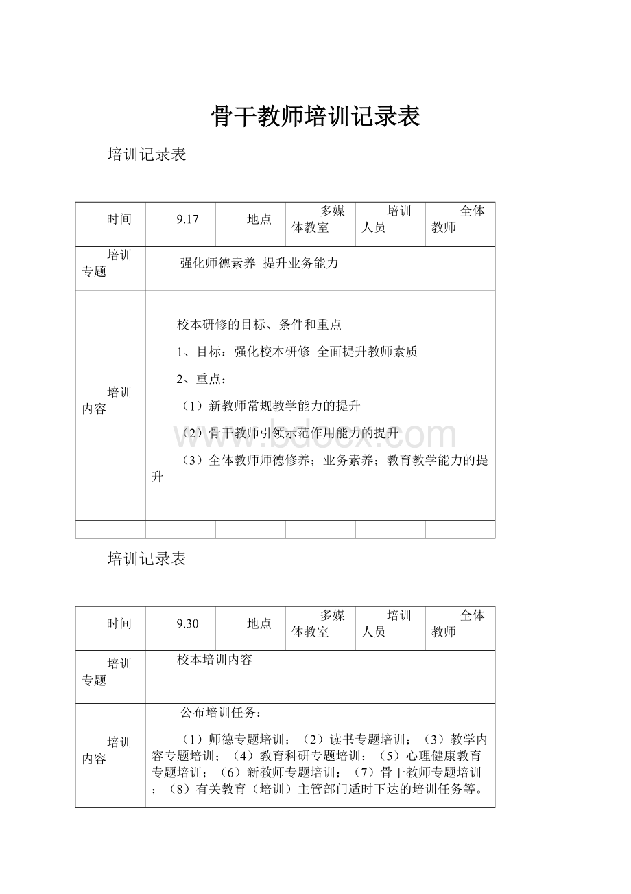 骨干教师培训记录表.docx_第1页