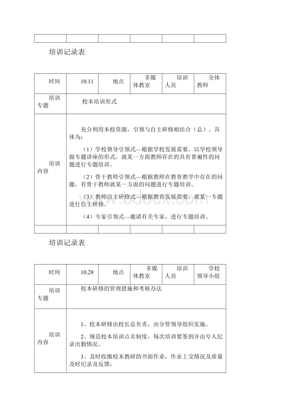 骨干教师培训记录表.docx_第2页