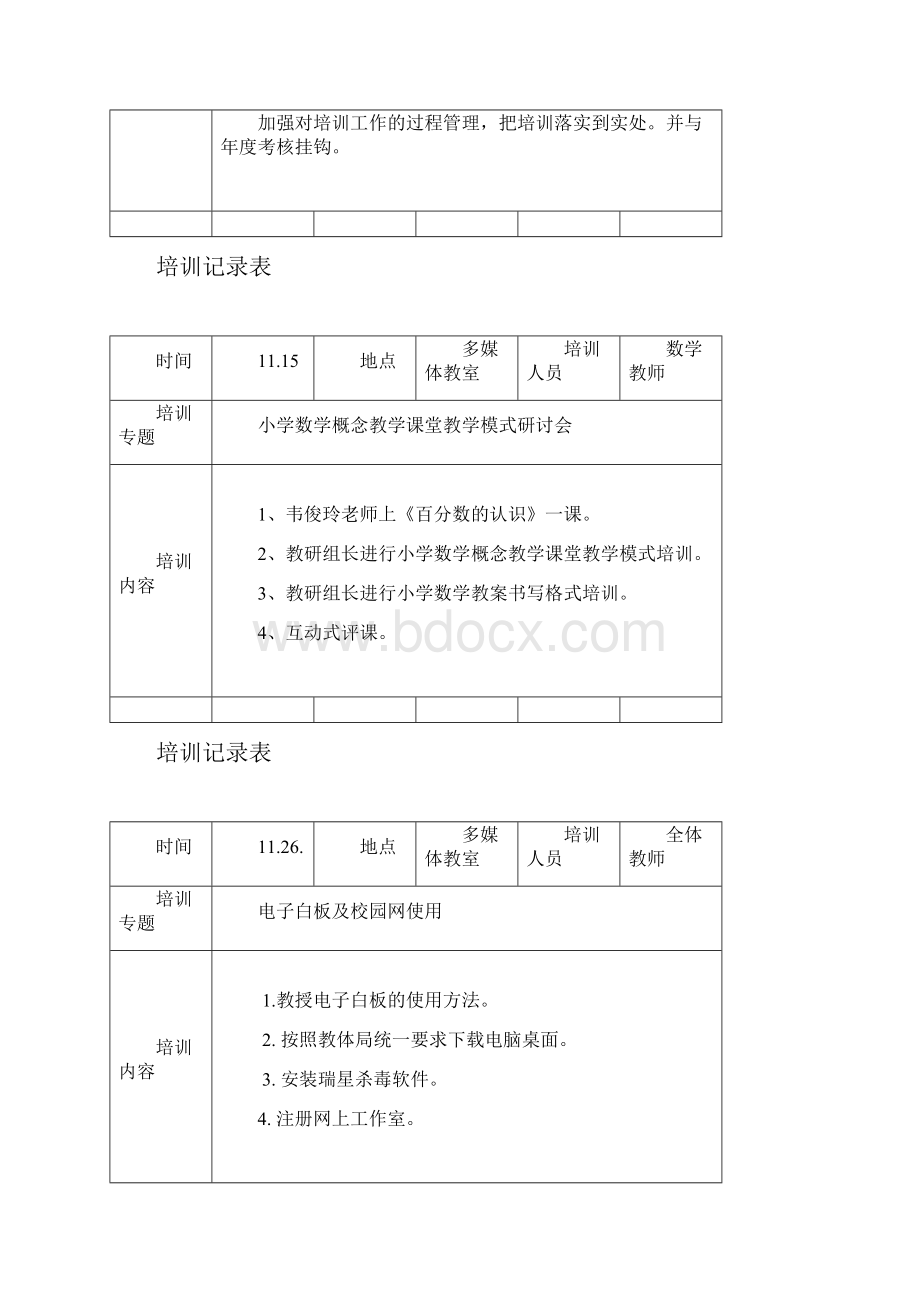 骨干教师培训记录表.docx_第3页