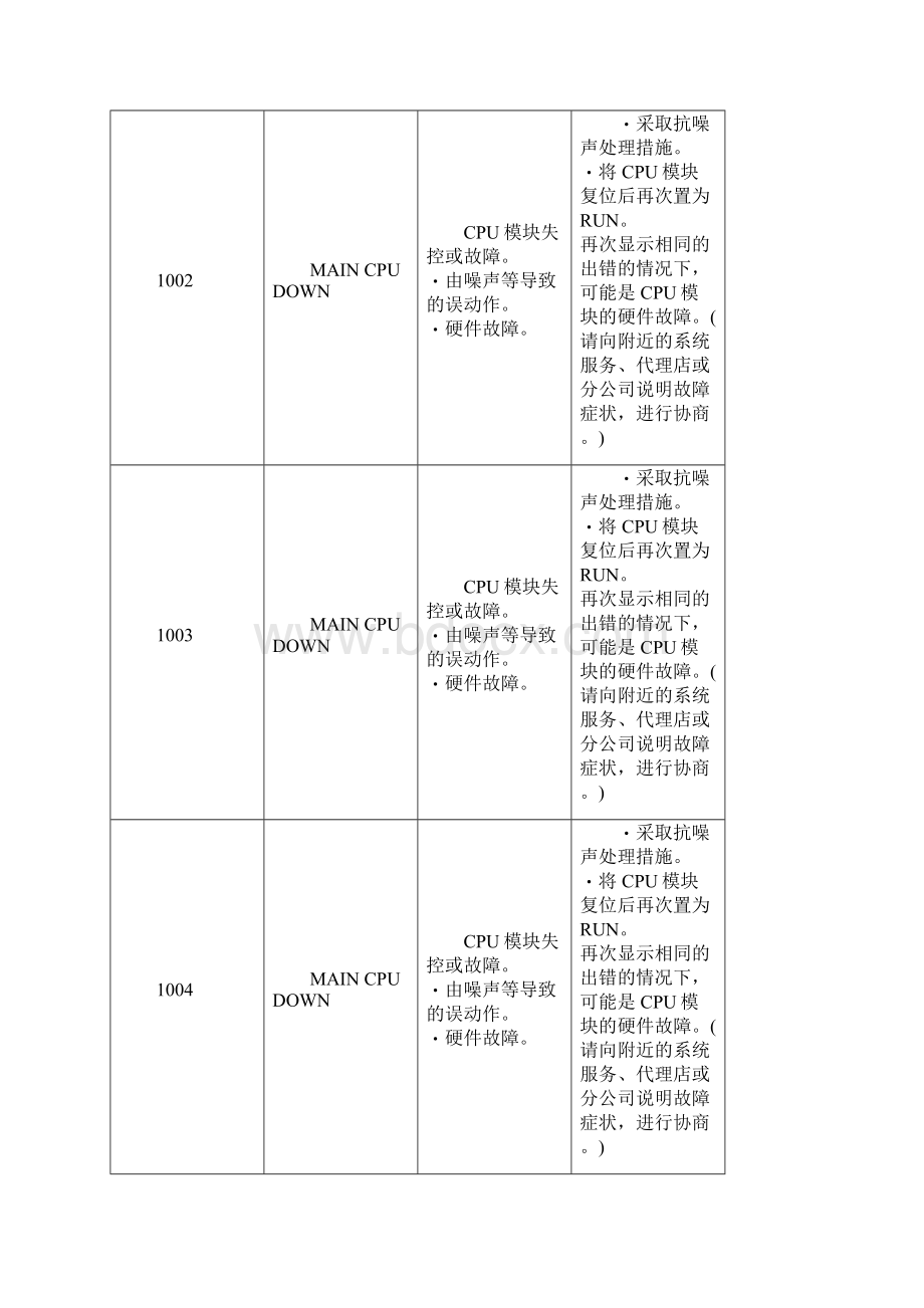 三菱QCPU故障代码及处理方法.docx_第2页